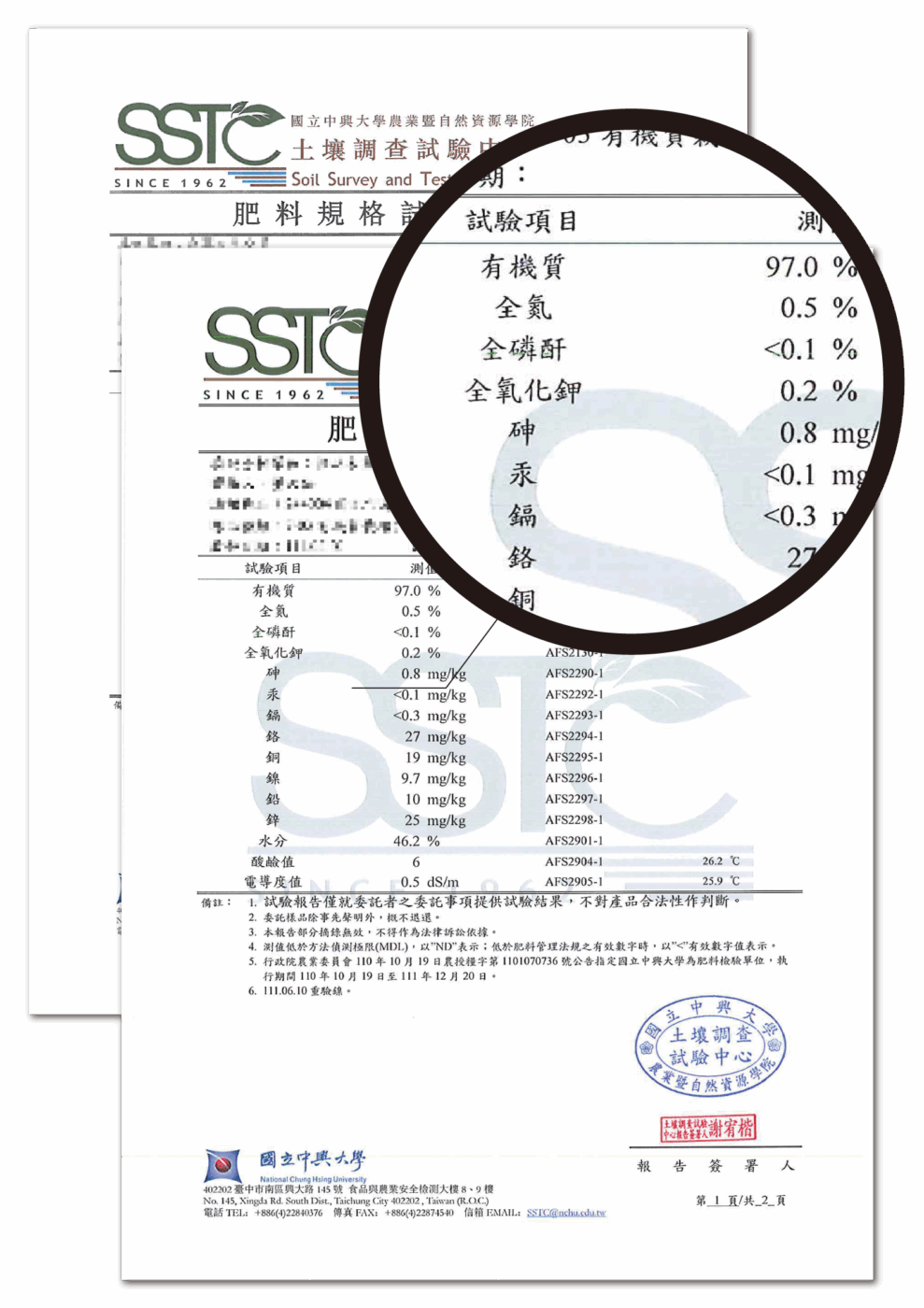 Organic fertilizer composition analysis